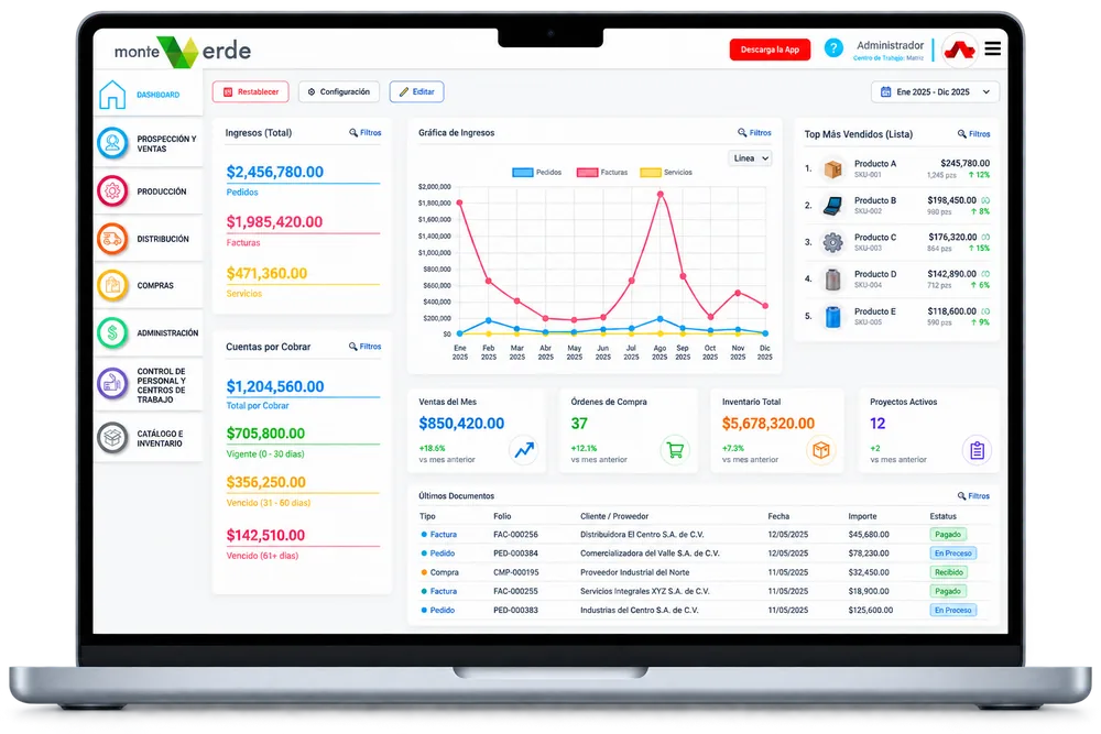 Dashboard de AControl ERP para empresas
